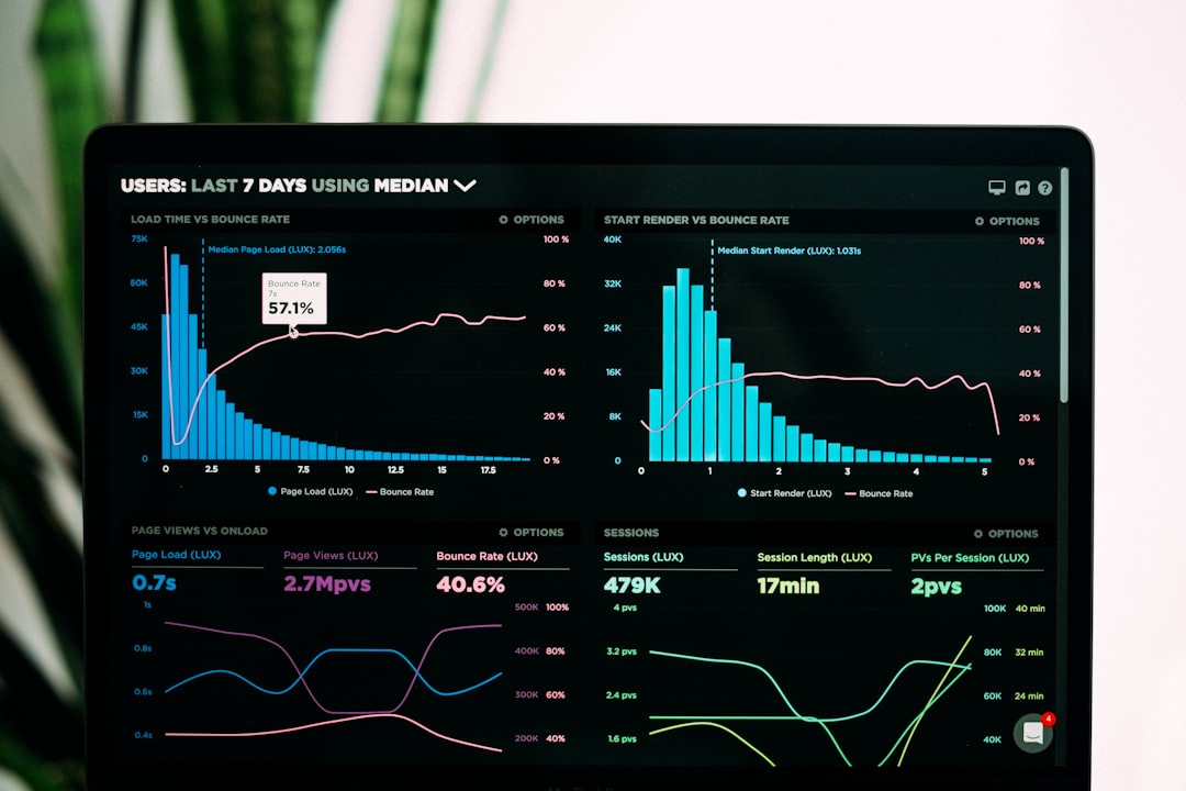 YouTube analytics dashboard showing channel growth